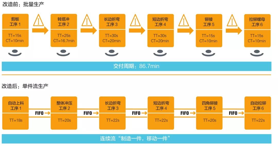 钣金加工产品在自动化及电梯行业中的应用 -钣金加工珠海机箱机柜设备外壳激光切割米兰web版登录入口