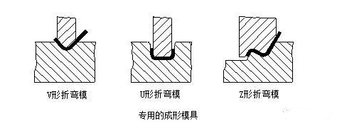 钣金加工中数控折弯加工零件范围及加工精度参数的详细解答-钣金加工珠海机箱机柜设备外壳激光切割米兰web版登录入口