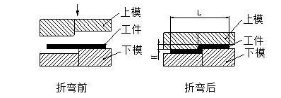 钣金加工中数控折弯加工零件范围及加工精度参数的详细解答-钣金加工珠海机箱机柜设备外壳激光切割米兰web版登录入口