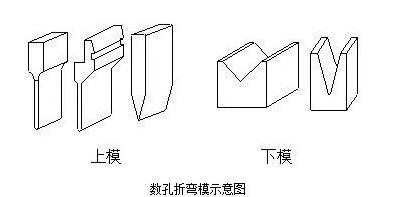 钣金加工中数控折弯加工零件范围及加工精度参数的详细解答-钣金加工珠海机箱机柜设备外壳激光切割米兰web版登录入口