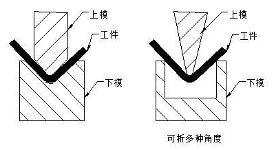 钣金加工中数控折弯加工零件范围及加工精度参数的详细解答-钣金加工珠海机箱机柜设备外壳激光切割米兰web版登录入口