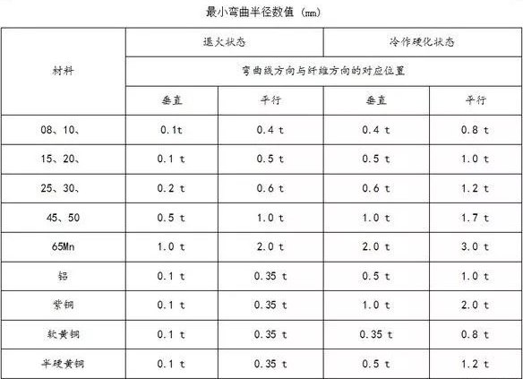 钣金加工中数控折弯加工零件范围及加工精度参数的详细解答-钣金加工珠海机箱机柜设备外壳激光切割米兰web版登录入口