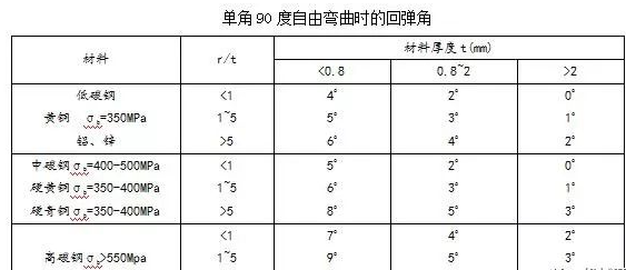 钣金加工中数控折弯加工零件范围及加工精度参数的详细解答-钣金加工珠海机箱机柜设备外壳激光切割米兰web版登录入口