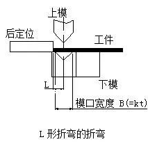 钣金加工中数控折弯加工零件范围及加工精度参数的详细解答-钣金加工珠海机箱机柜设备外壳激光切割米兰web版登录入口