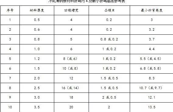 钣金加工中数控折弯加工零件范围及加工精度参数的详细解答-钣金加工珠海机箱机柜设备外壳激光切割米兰web版登录入口