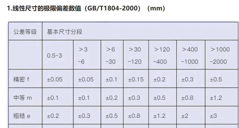 精密钣金加工的公差要怎么选用？-钣金加工珠海机箱机柜设备外壳激光切割米兰web版登录入口